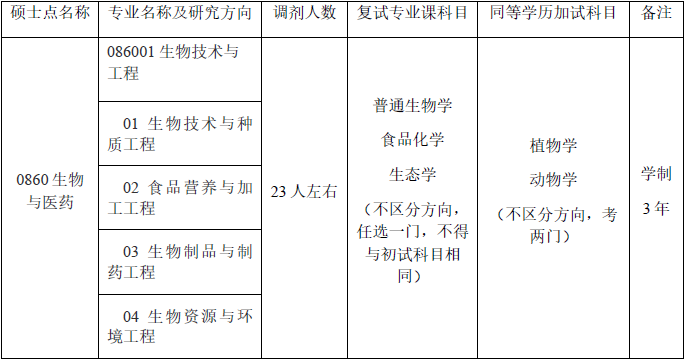 㽭f(wn)W(xu)Ժ2022꿼{Ϣl(f)