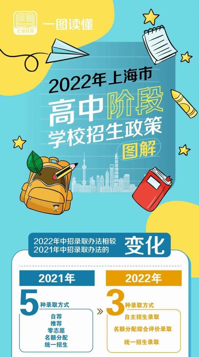 2022Ϻпt_ Cur(ji)ÝM(mn)50