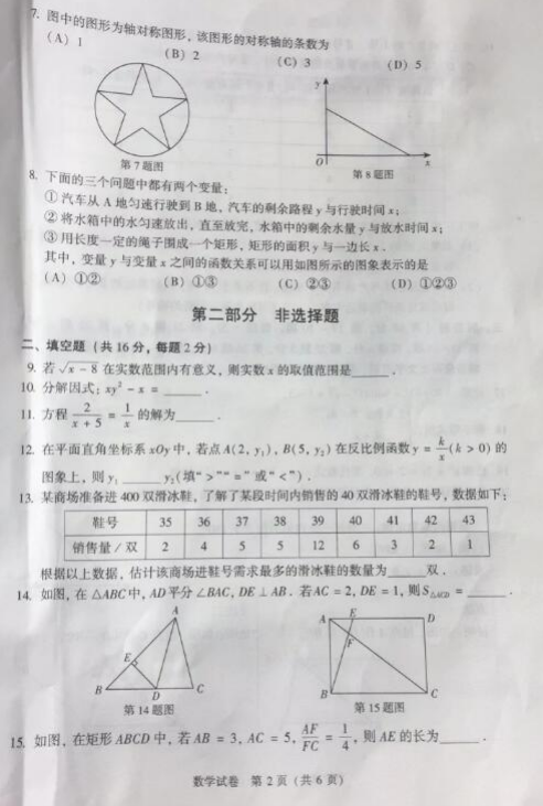 2022걱пW(xu)}ѹ